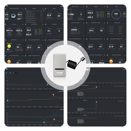 Ecowitt GW1200 Wi-Fi Hub Gateway with Built-in Thermometer, Hygrometer, and Barometric Pressure Sensor
