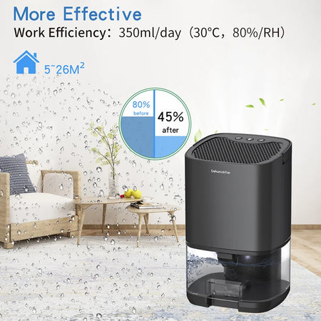 XMSJ Dehumidifier 001 &ndash; Automatic Shut-Off With Removable Water Tank