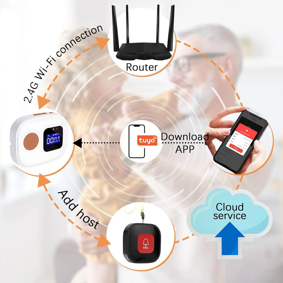 Tuya WiFi Smart SOS Call Button &ndash; Wireless Emergency Alert