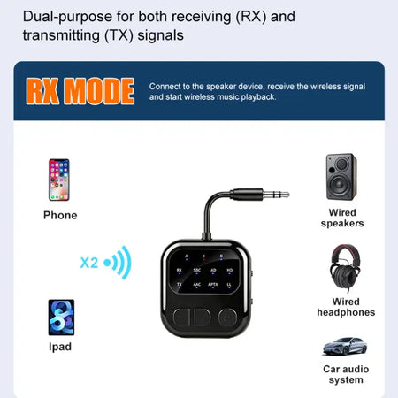 KEBIDUMEI Bluetooth 6.0 Audio Reciever Transmitter 3.5mm AUX HIFI Music Dual Stream Wireless Adapter With Mic for TV Car Flight by InterCyprus Trading Ltd
