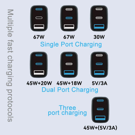 67W GaN USB-C Charger &ndash; Ultra-Fast Triple Port Charging