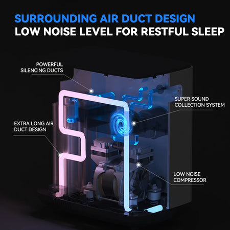 OC17 Oxygen Generator &ndash; Adjustable 1-8L Flow For Home Use