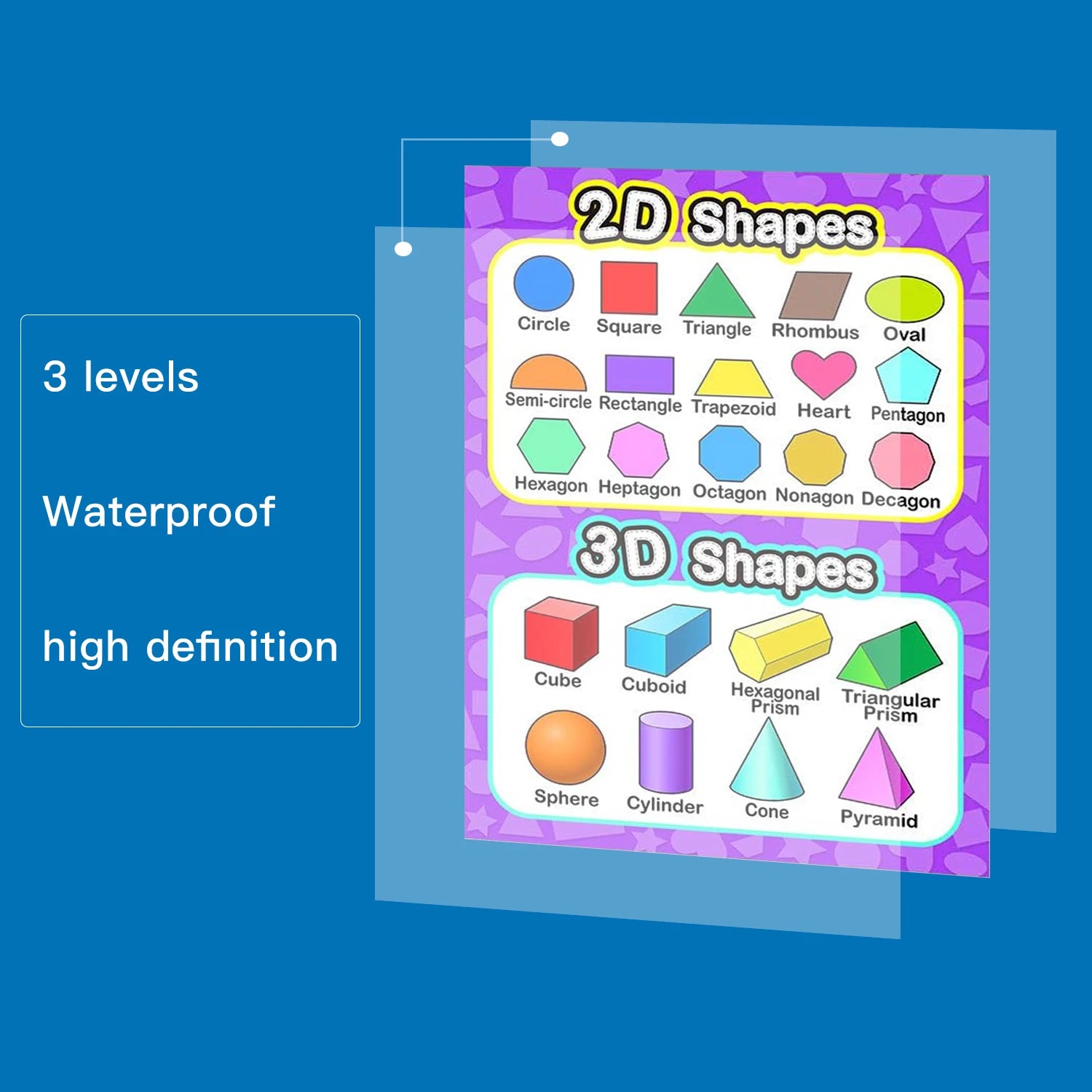 4Pc Kids Learning Posters ABC Numbers Shapes &ndash; Laminated