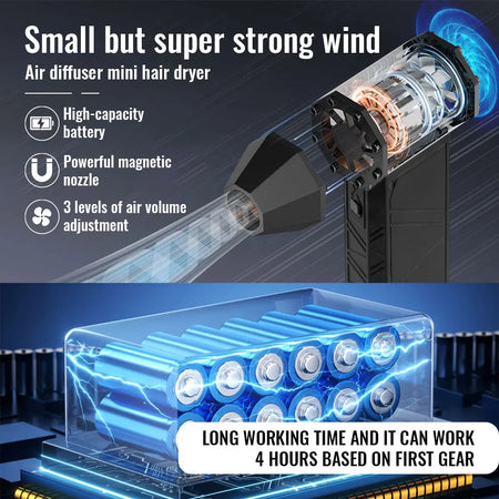 Protable Turbofan 130000RPM &ndash; High Power Brushless Motor