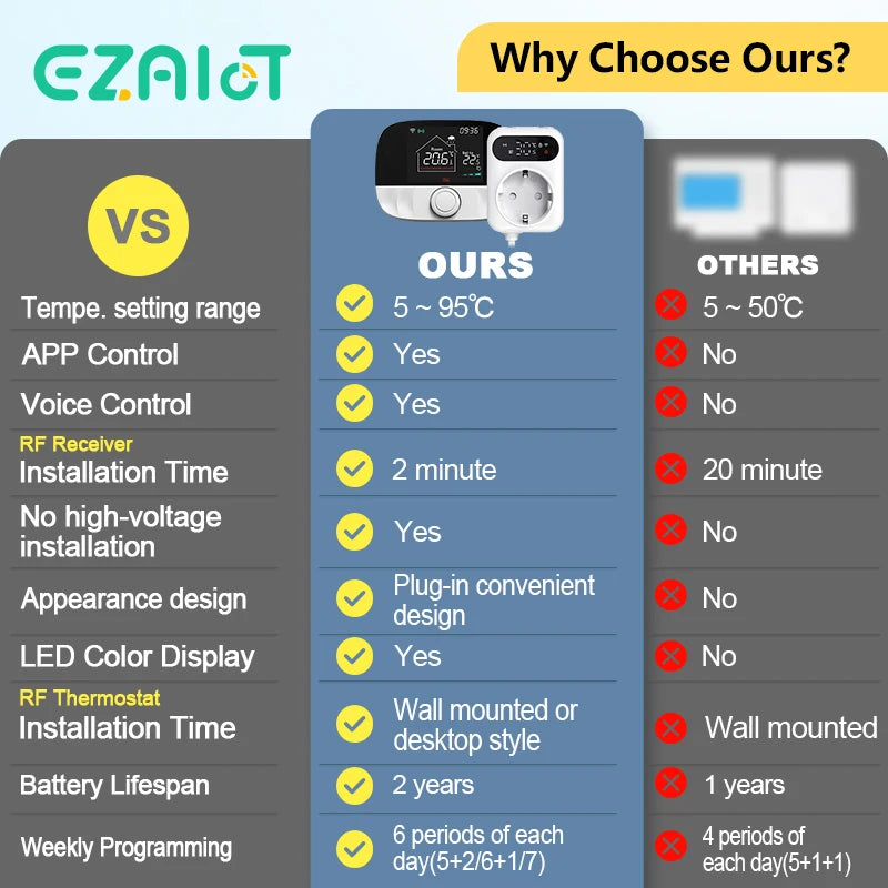 Tuya WiFi Gas Boiler Thermostat &ndash; Alexa Google Ready