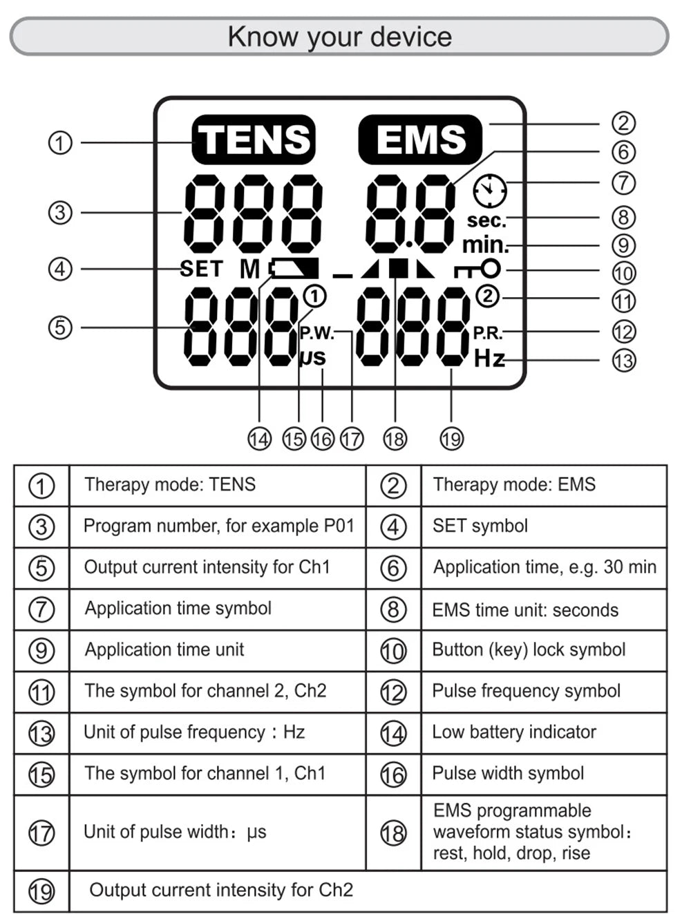 28TENS - 28 Modes For Versatile TENS EMS Therapy Device