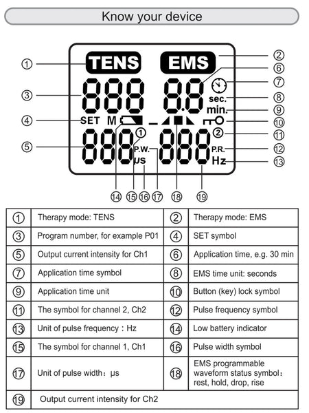 28TENS - 28 Modes For Versatile TENS EMS Therapy Device