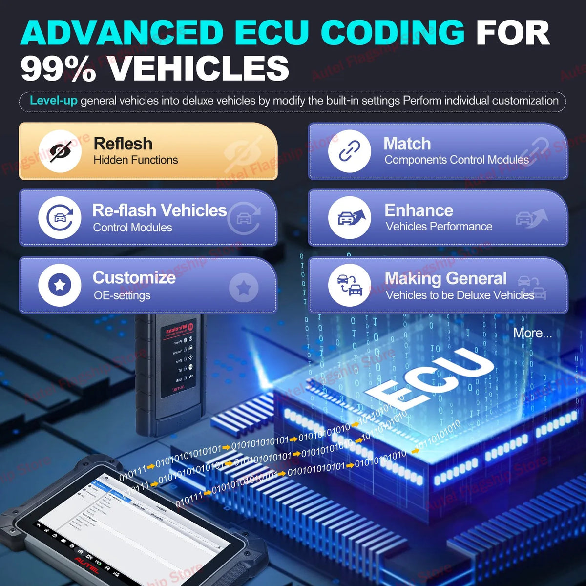Autel MaxiCOM MK908 II MK908II &ndash; Bi-Directional ECU Coding
