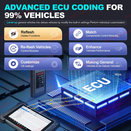 Autel MaxiCOM MK908 II MK908II &ndash; Bi-Directional ECU Coding