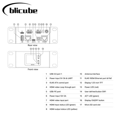 BLiKVM V4 &ndash; KVM Over PoE with 4K HDMI-Compatible Video Loop
