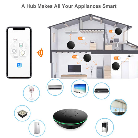 Tuya Smart WiFi IR Remote Control for Alexa and Google Home
