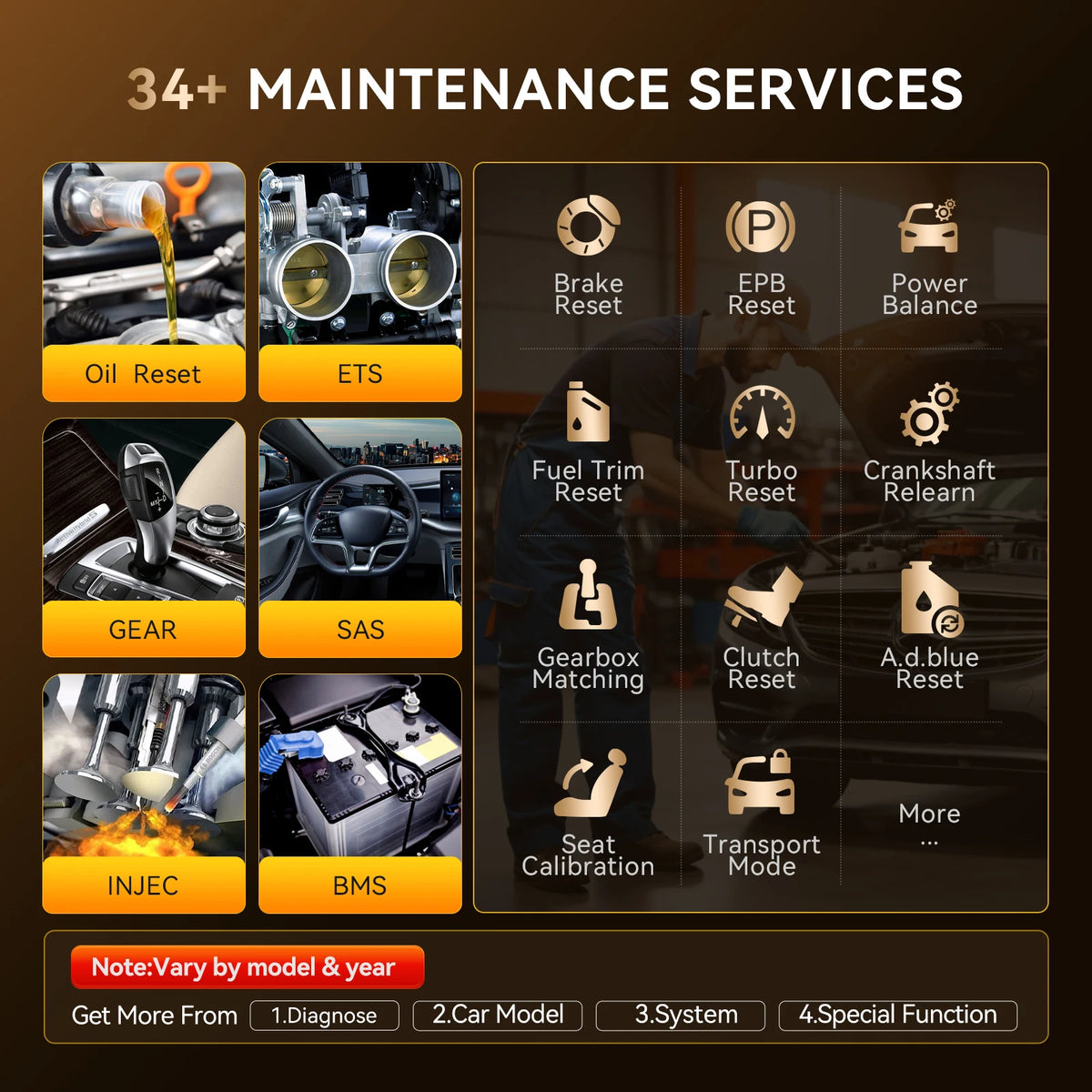 THINKCAR THINKSCAN 689BT - Bi-Directional ECU Coding CANFD