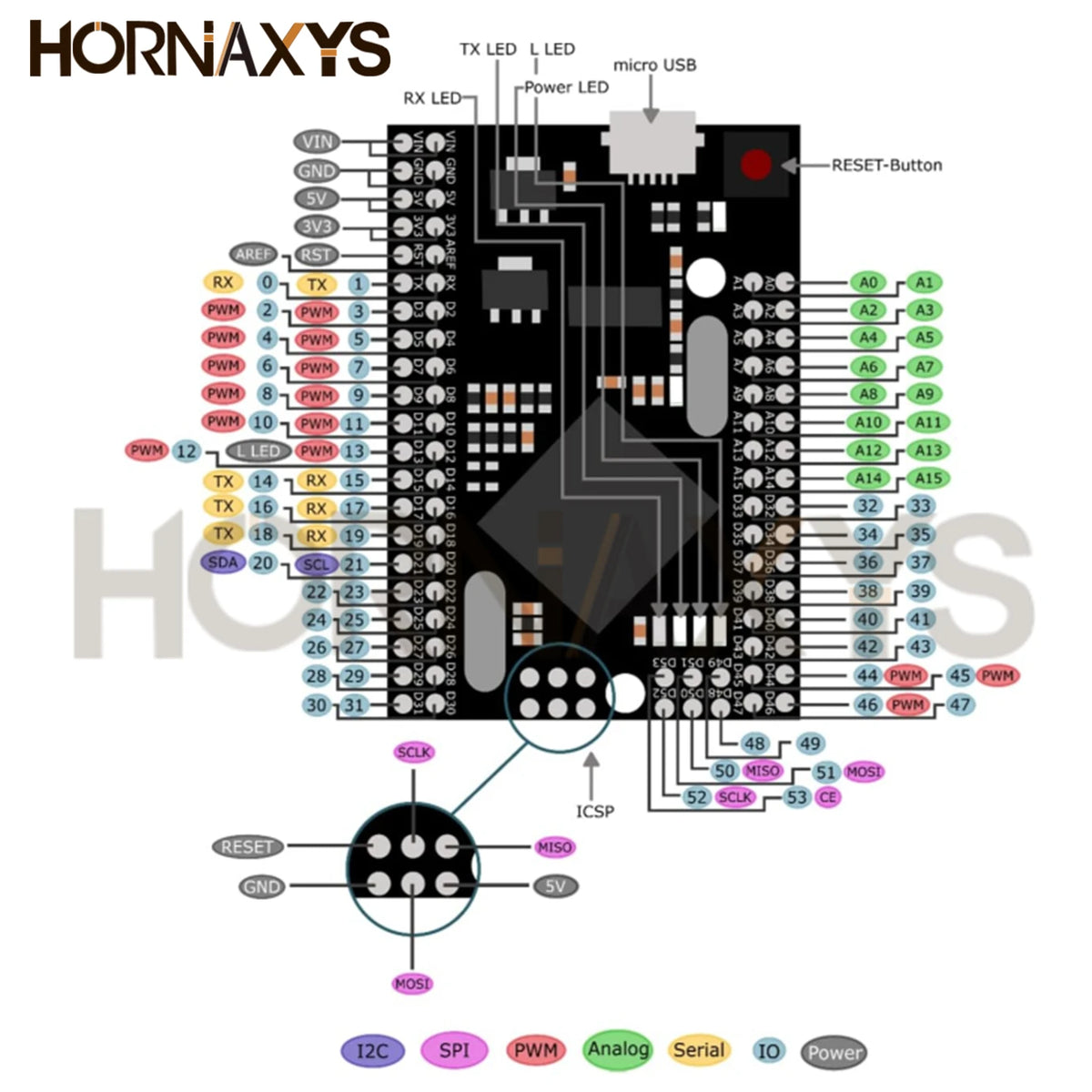 MEGA2560 R3 Development Board &ndash; Versatile Performance for Arduino Projects