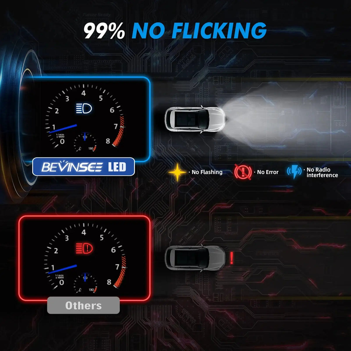 Bevinsee LED Headlight Bulbs D3S D3R Canbus 12V 6000K 8000LM