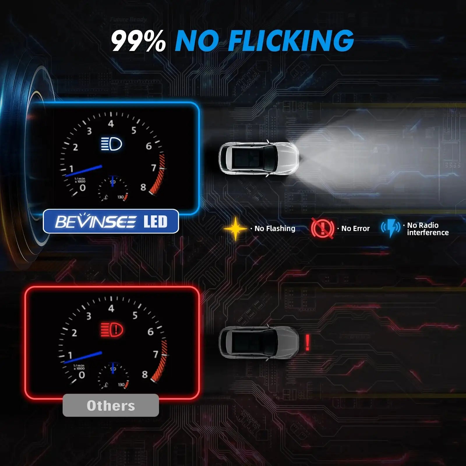 Bevinsee LED Headlight Bulbs D3S D3R Canbus 12V 6000K 8000LM