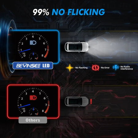 Bevinsee LED Headlight Bulbs D3S D3R Canbus 12V 6000K 8000LM