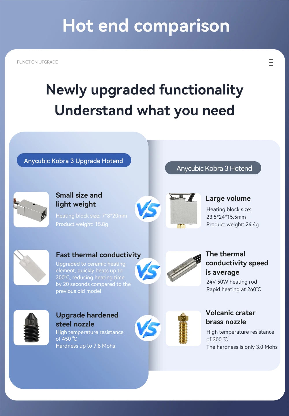 Kobra 3 Hotend Upgrade Kit &ndash; Ceramic Hotend For Kobra 3