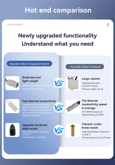 Kobra 3 Hotend Upgrade Kit &ndash; Ceramic Hotend For Kobra 3