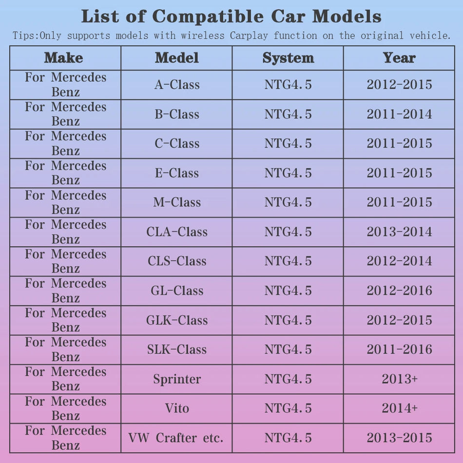 Autotop Trådlös CarPlay Android Auto Retrofit för Mercedes