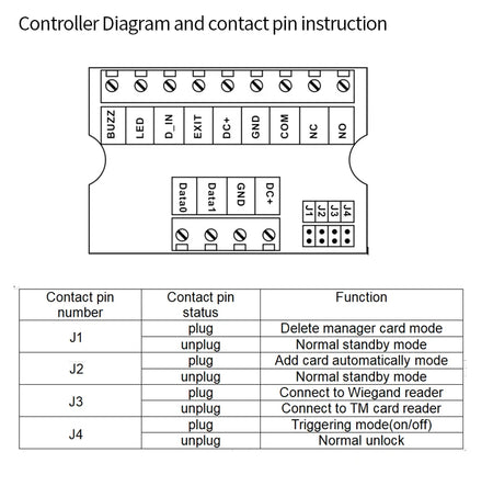 Mini Relay Module Access Controller &ndash; 1000-User Capacity