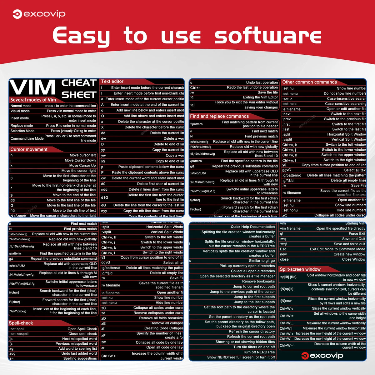 EXCO Vim Mouse Pad Linux Text Editor Cheat Sheet &ndash; Non Slip