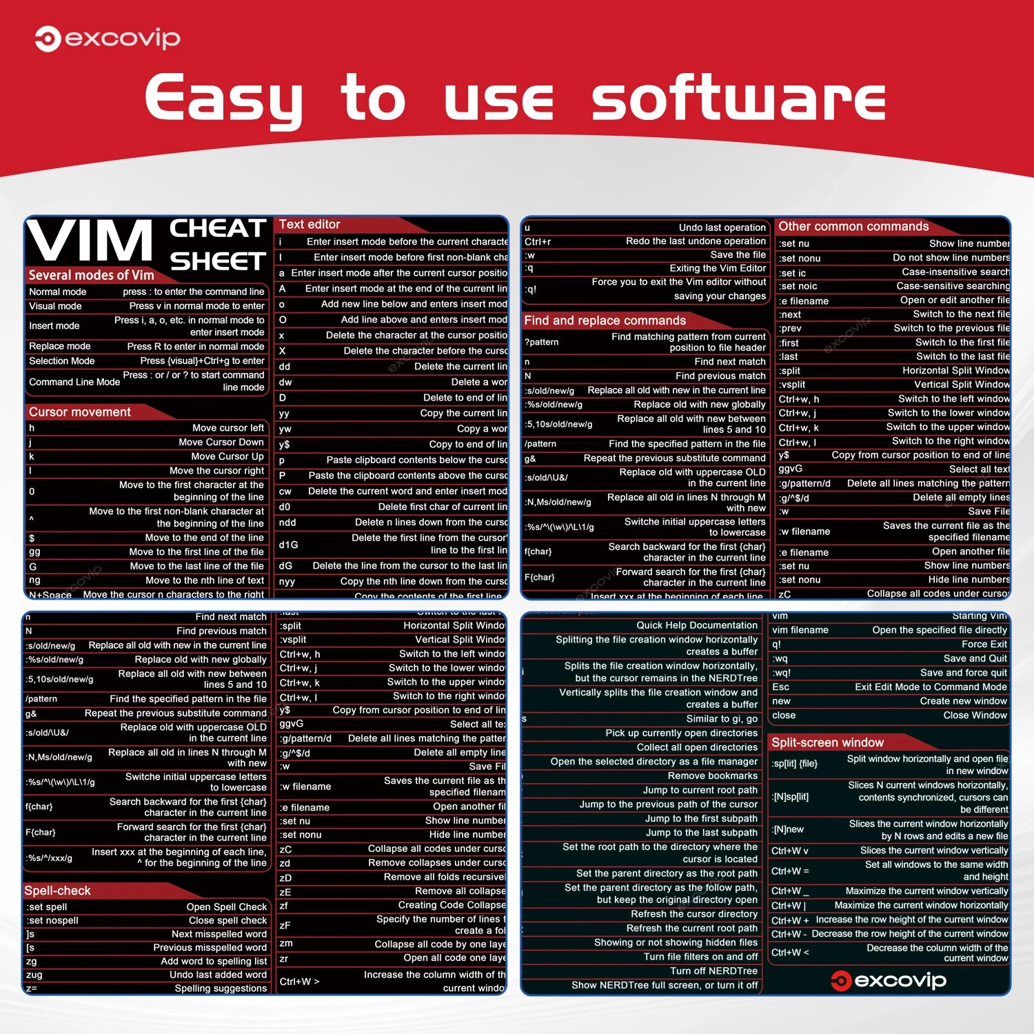 EXCO Vim Mouse Pad Linux Text Editor Cheat Sheet &ndash; Non Slip