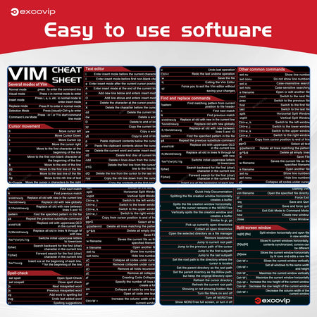 EXCO Vim Mouse Pad Linux Text Editor Cheat Sheet &ndash; Non Slip