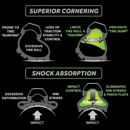 Tire Insert &ndash; Anti-Puncture Tube Protector for Bicycle Tires