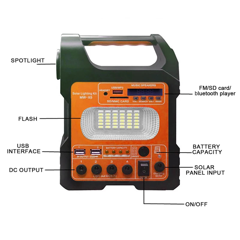 3 Bulbs Solar Panel Camping Lighting Kit &ndash; Portable Power