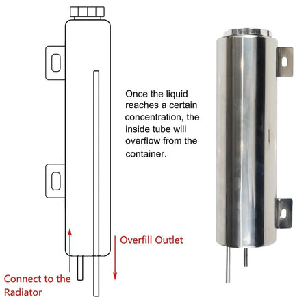 Universal 2''x13” / 3''x10” Radiator Coolant Overflow Puke Tank Polished Stainless Steel Radiator Coolant Overflow Tank Can by InterCyprus Trading Ltd
