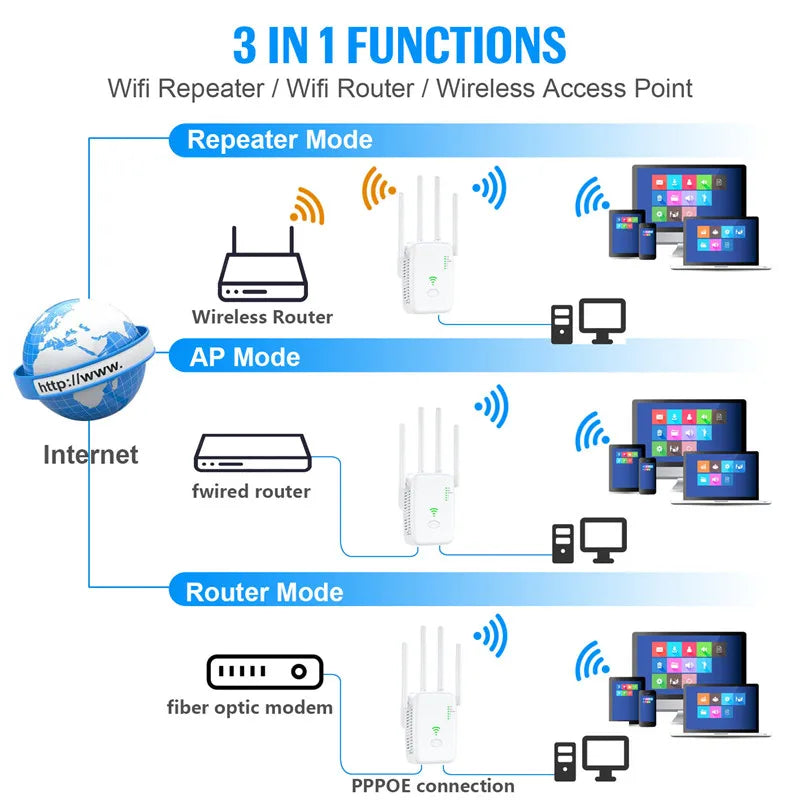 300Mbps 2.4G WiFi Range Repeater - WiFi Signal Booster