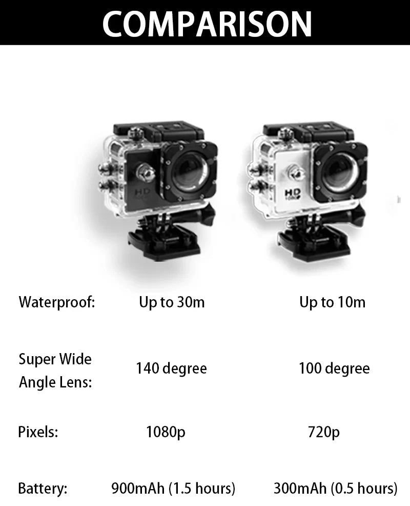 Ultra-Portable Underwater Camera &ndash; 12MP with HyperSmooth Anti-Shock