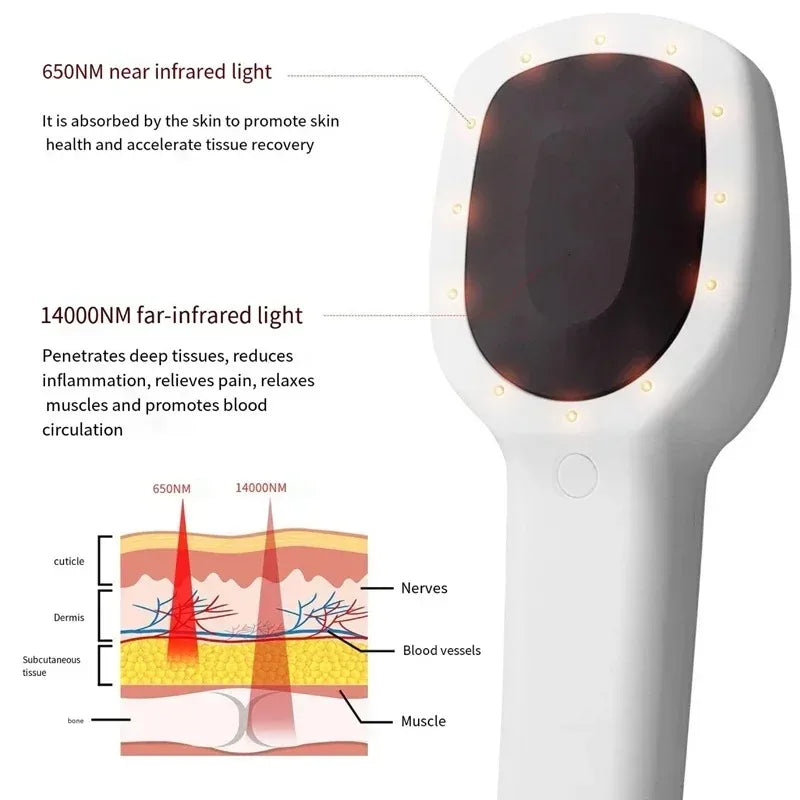 650nm Red Light Therapy Device &ndash; Arthritis Pain Relief
