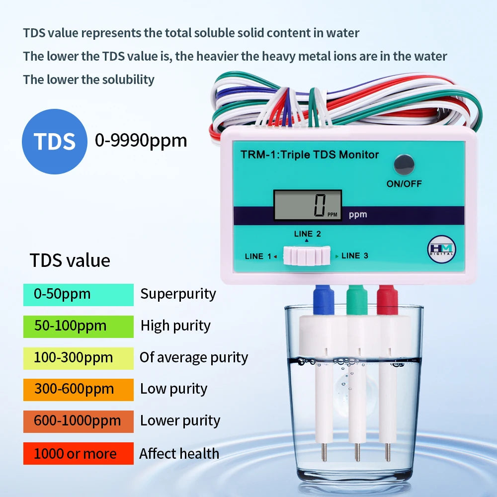SM1 Single TRM1 Triple TDS Meter &ndash; Real Time Quality Monitor