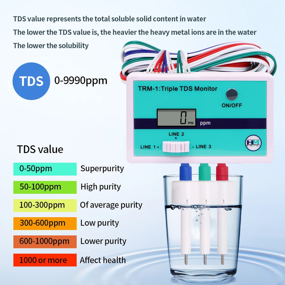 SM1 Single TRM1 Triple TDS Meter &ndash; Real Time Quality Monitor