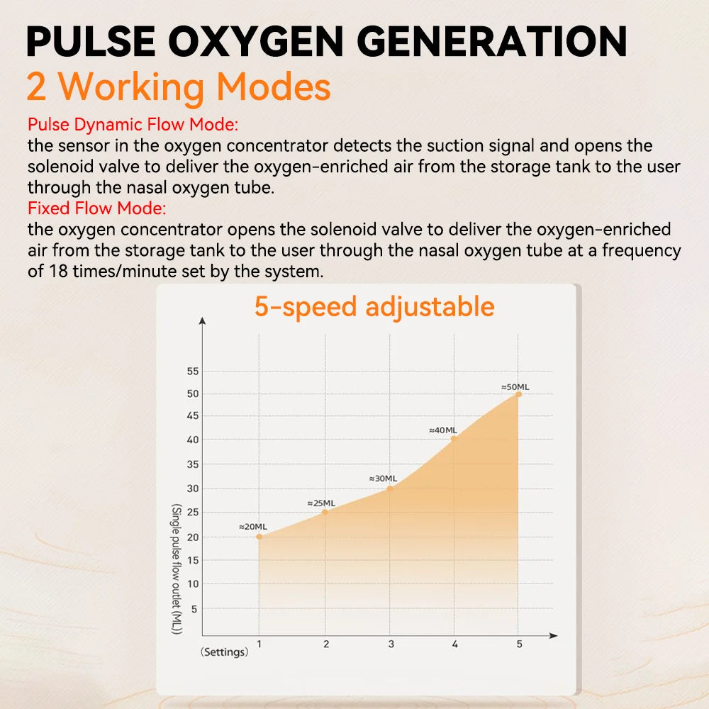 Home Oxygen Concentrator &ndash; Rechargeable 5L Portable