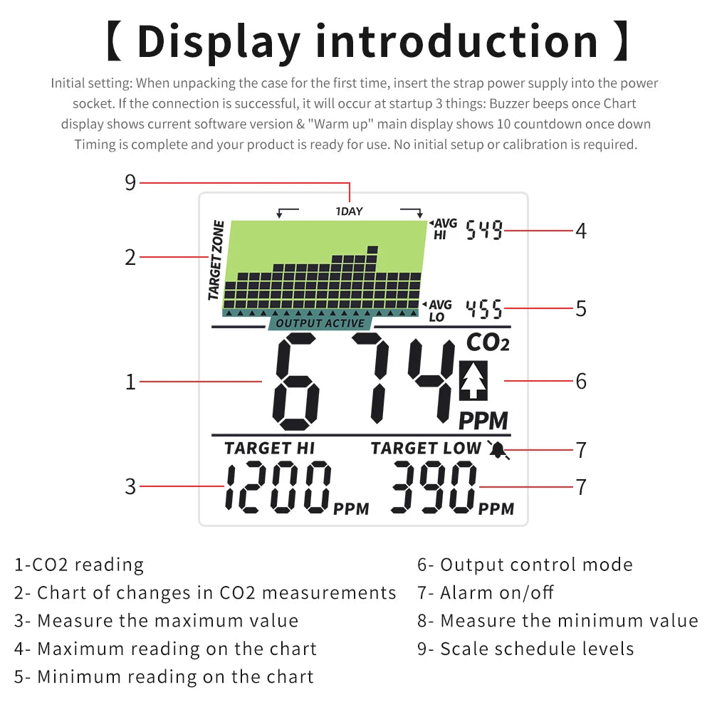 EU US Plug CO2 Detector 0-5000PPM Air Monitor &ndash; LCD Display