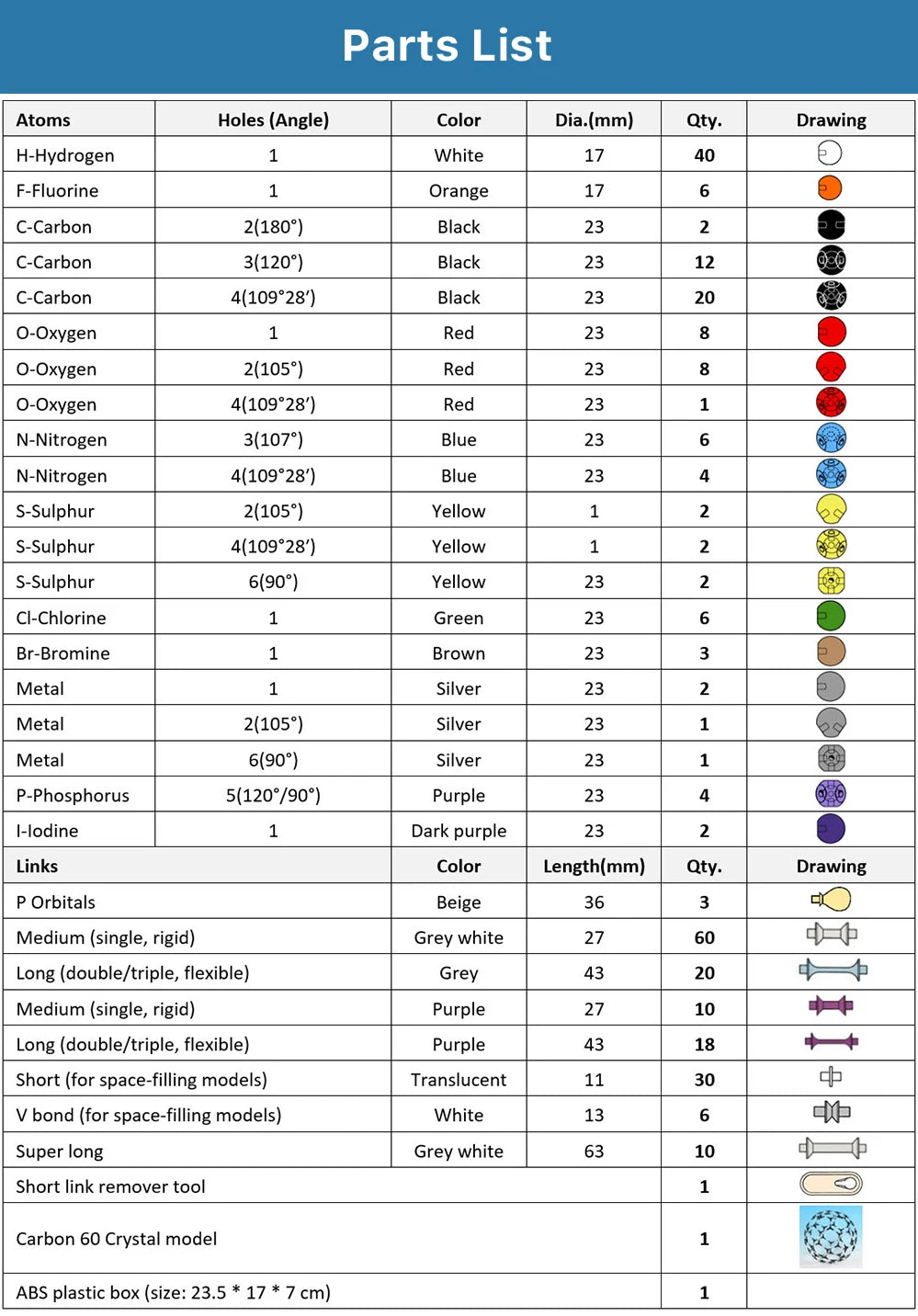 High Level Chemistry Molecular Model Kit &ndash; 440 Pieces for Inorganic and Organic Visualization