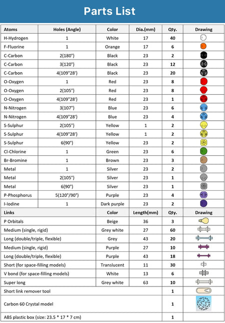 High Level Chemistry Molecular Model Kit &ndash; 440 Pieces for Inorganic and Organic Visualization