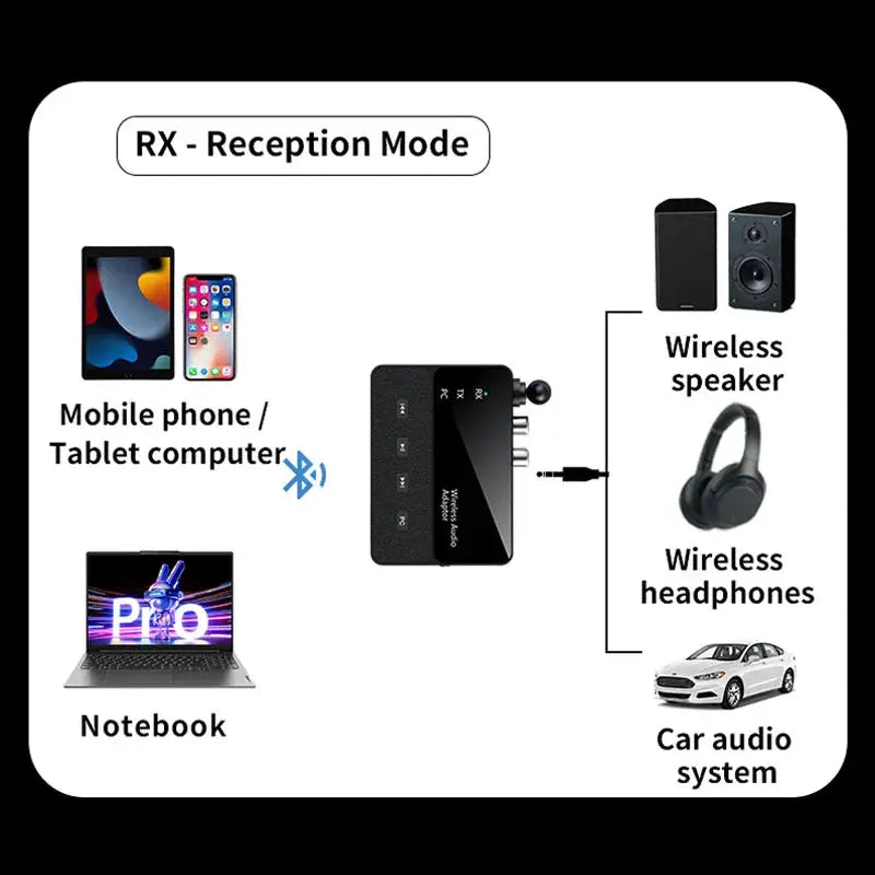 KEBIDUMEI 2 in 1 Bluetooth 6.0 Receiver Transmitter 3.5MM Jack RCA Hi-Fi Stereo Wireless Audio Adapter For Car Speaker PC by InterCyprus Trading Ltd