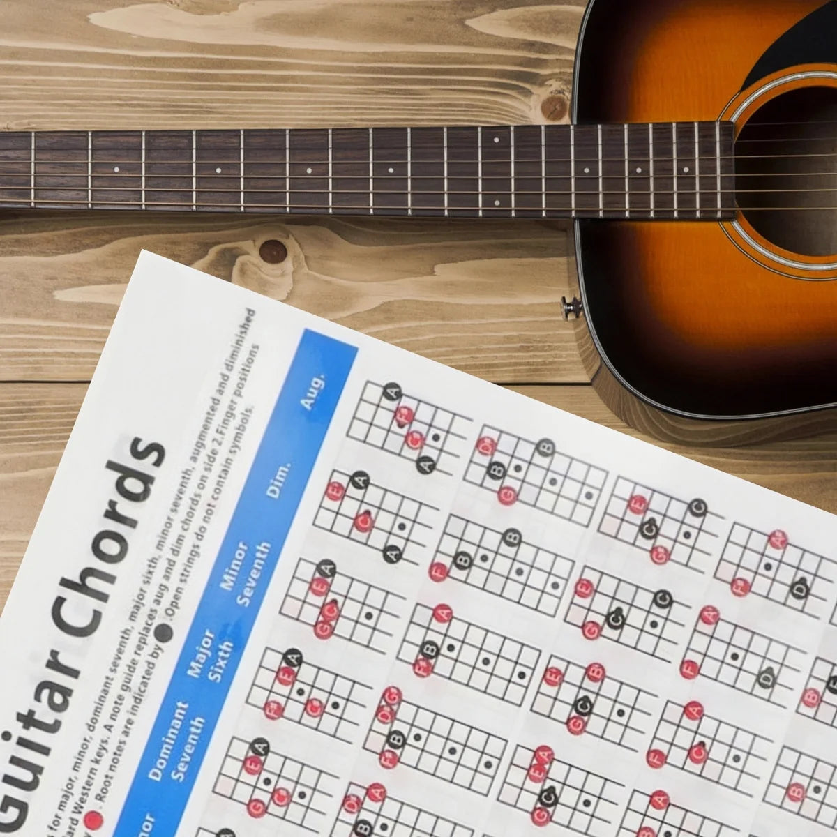 Miwayer Guitar Chord Practice Chart Poster - Compact Guide