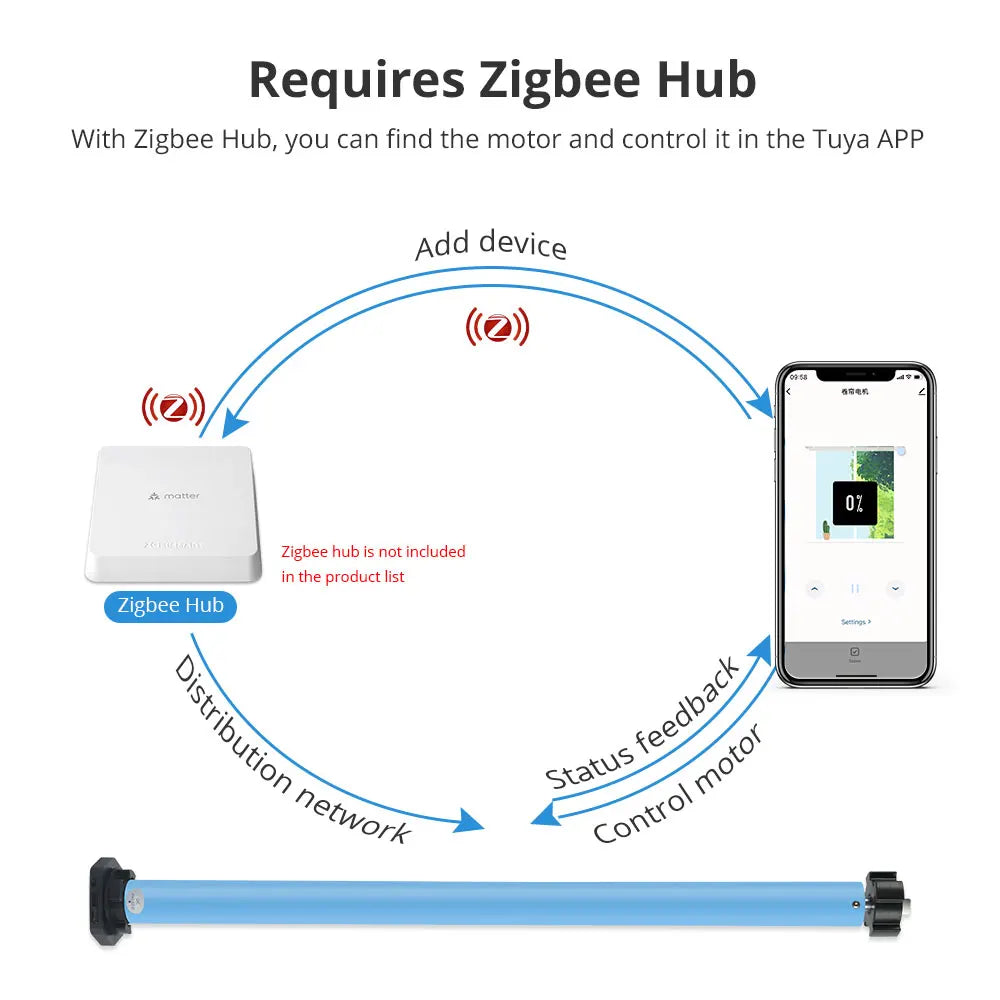 Zemismart Zigbee Smart Roller Shade Motor with Built-in Battery for Voice Control