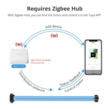 Zemismart Zigbee Smart Roller Shade Motor with Built-in Battery for Voice Control
