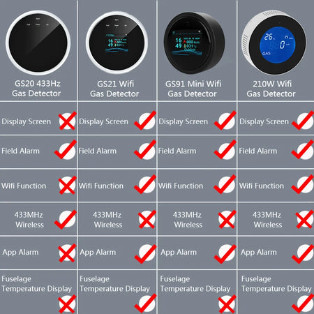GS91 Gas Detector &ndash; WiFi Gas Leak Alarm With LCD Temp