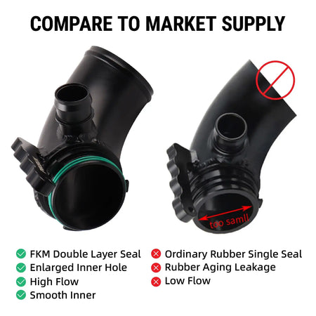 PIKBUK Turbo Inlet Upgrade Pipes Tubes Turbocharger Intake Hose for Golf 7/R Audi A3 8V S3 S1 TT Leon EA888 Gen3 1.8T 2.0T by InterCyprus Trading Ltd