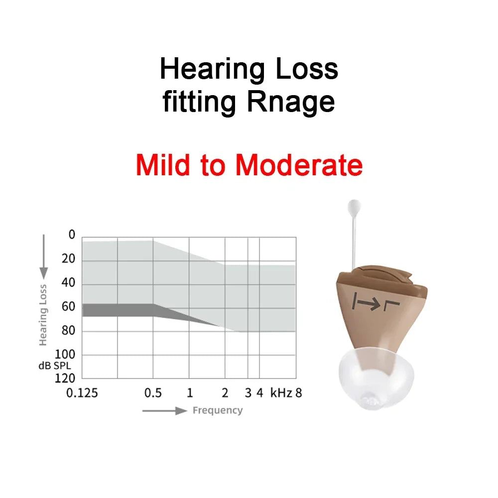 Rexton Mini Digital Hearing Aid &ndash; Mobile Phone Remote Adjust CIC Left Ear