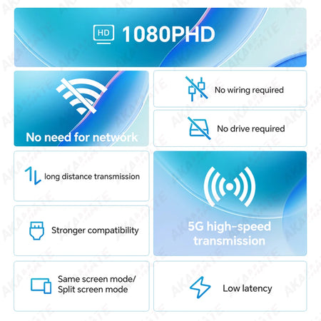 Wireless 1080P HDMI Transmitter Bluetooth &ndash; Low Latency