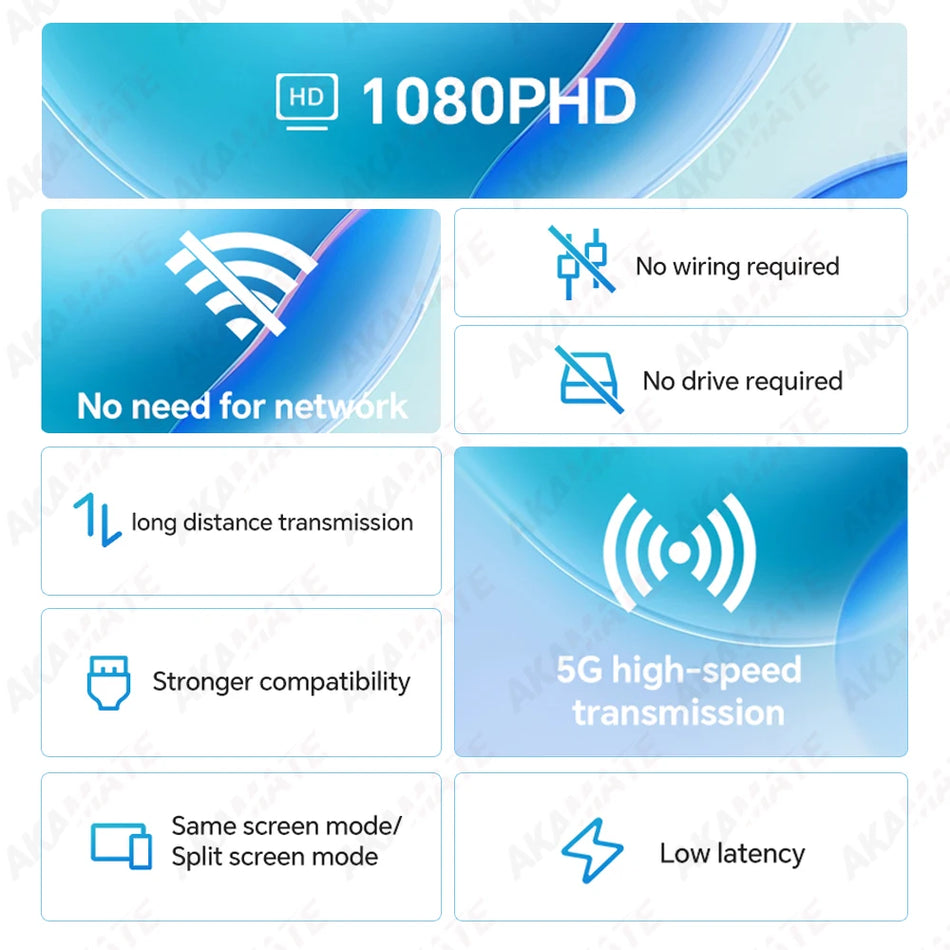 Wireless 1080P HDMI Transmitter Bluetooth &ndash; Low Latency