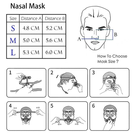 NM4 CPAP Nasal Mask - Dual Pack With Headgear Included