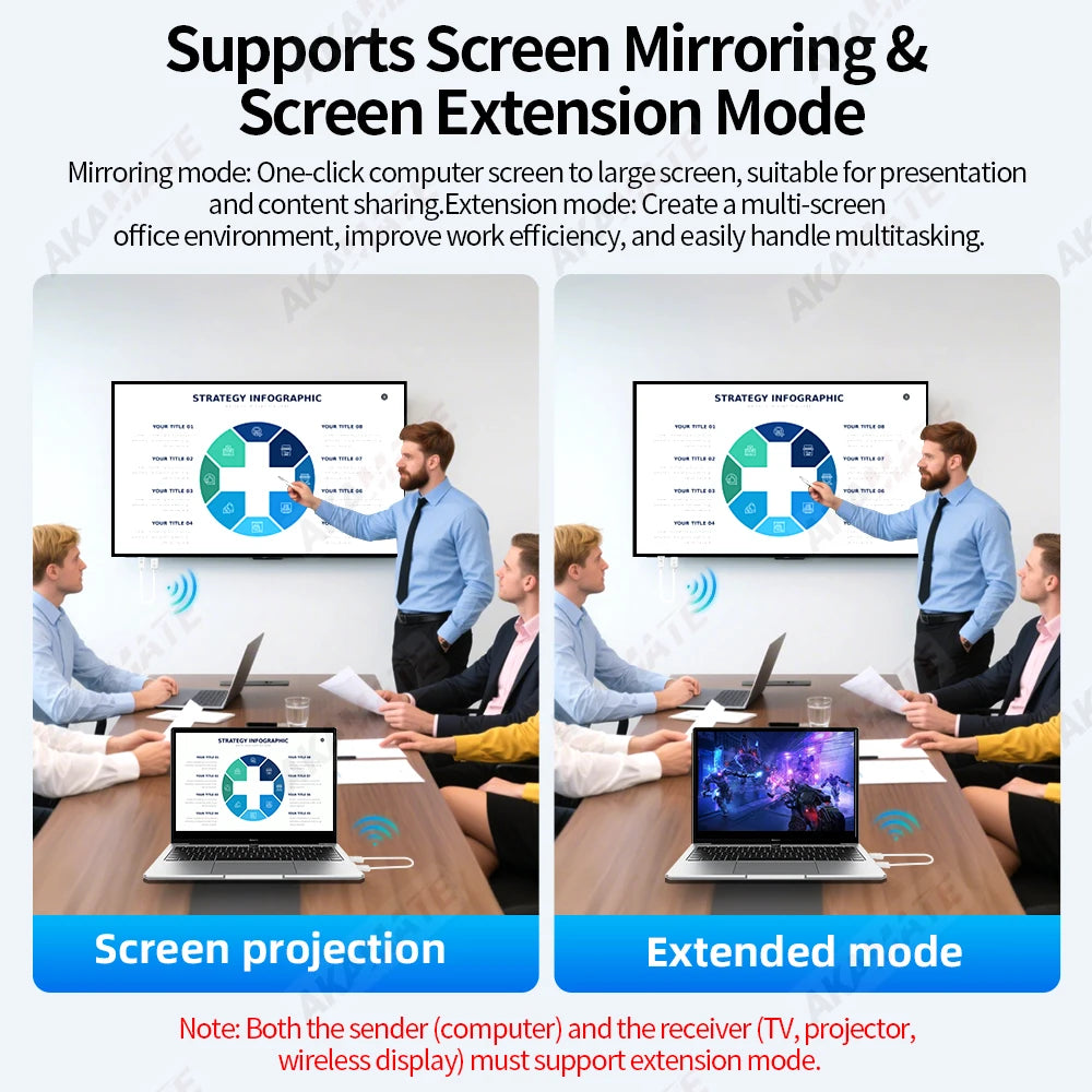 50M Wireless HDMI Transmitter And Receiver &ndash; Low Latency